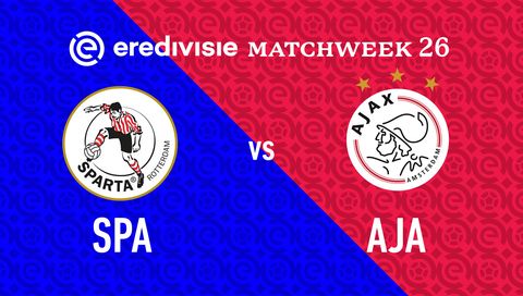 Eredivisie 2023/24: Sparta Rotterdam vs Ajax